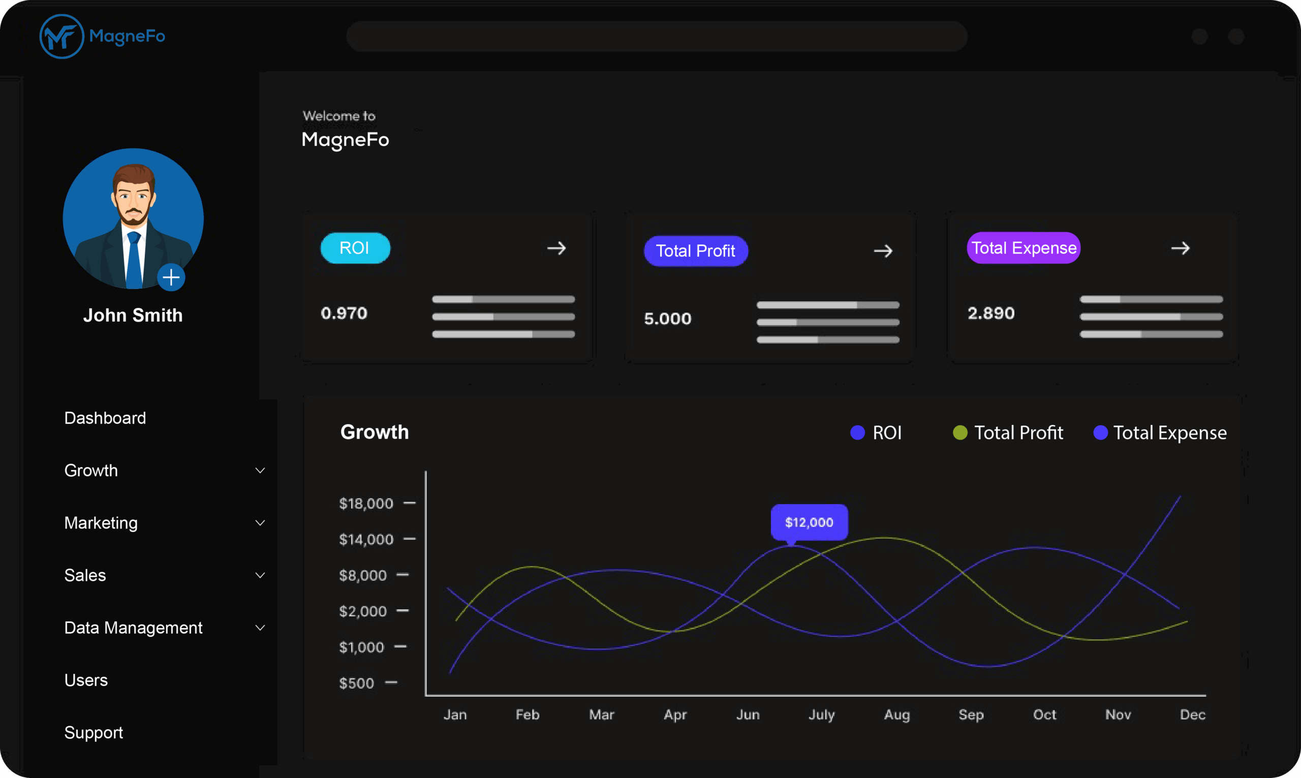 magnefo-dashboard-layout
