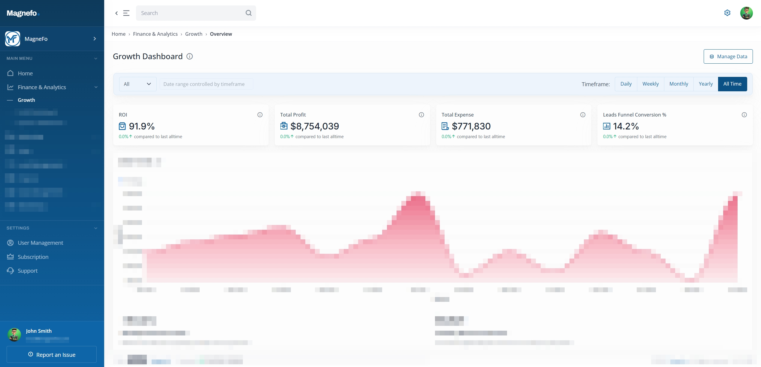 Magnefo-Dashboard