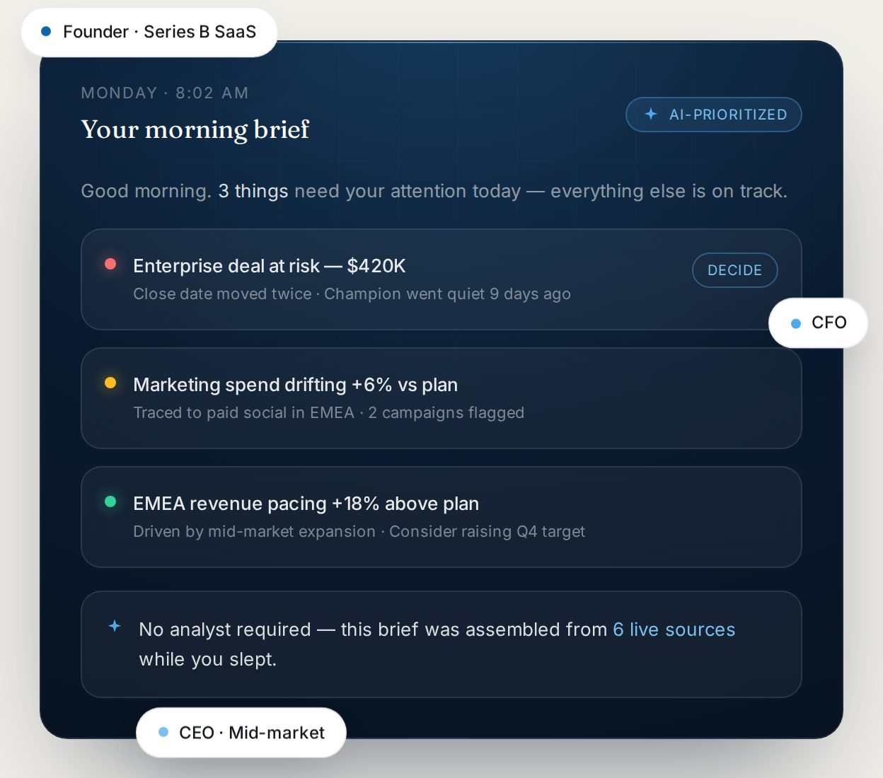 magnefo-decision-engine